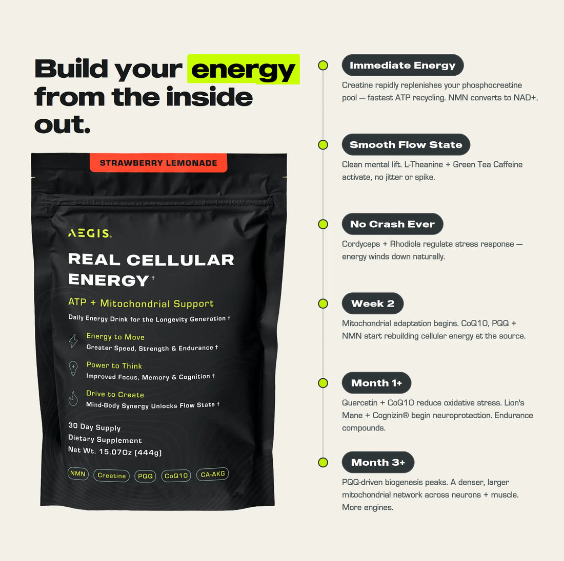 Power Your Day with Clean Energy Science